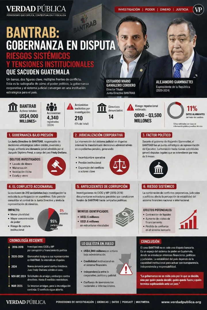 Estuardo Mario Gamalero Cordero