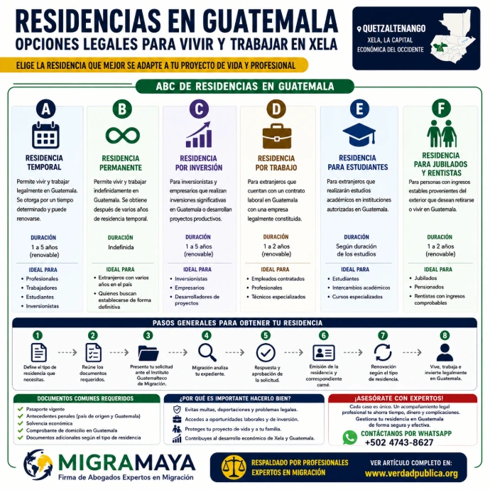 Solicitud de Residencia en Guatemala
