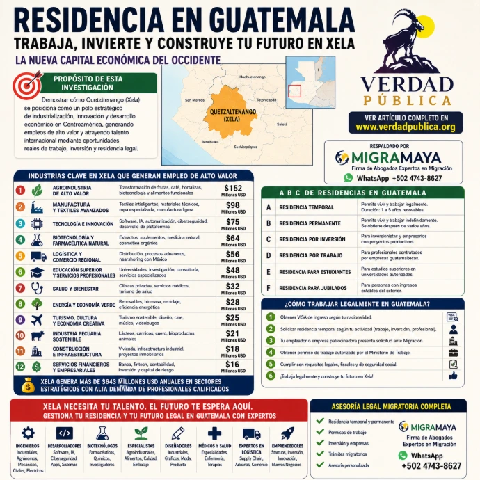 Solicitar Residencia en Guatemala