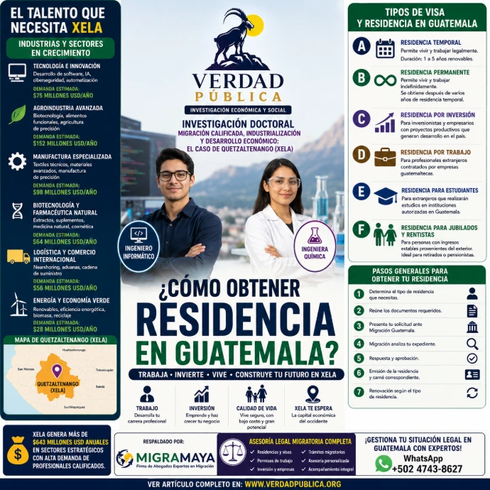 Migrar a Guatemala